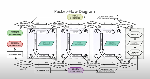 Рис. 31.1. Современная Packet Flow Diagram.