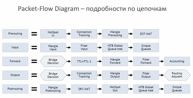 Рис. 31.6. Packet-Flow Diagram подробности по цепочкам