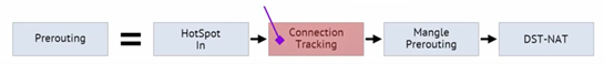 Connection Tracking