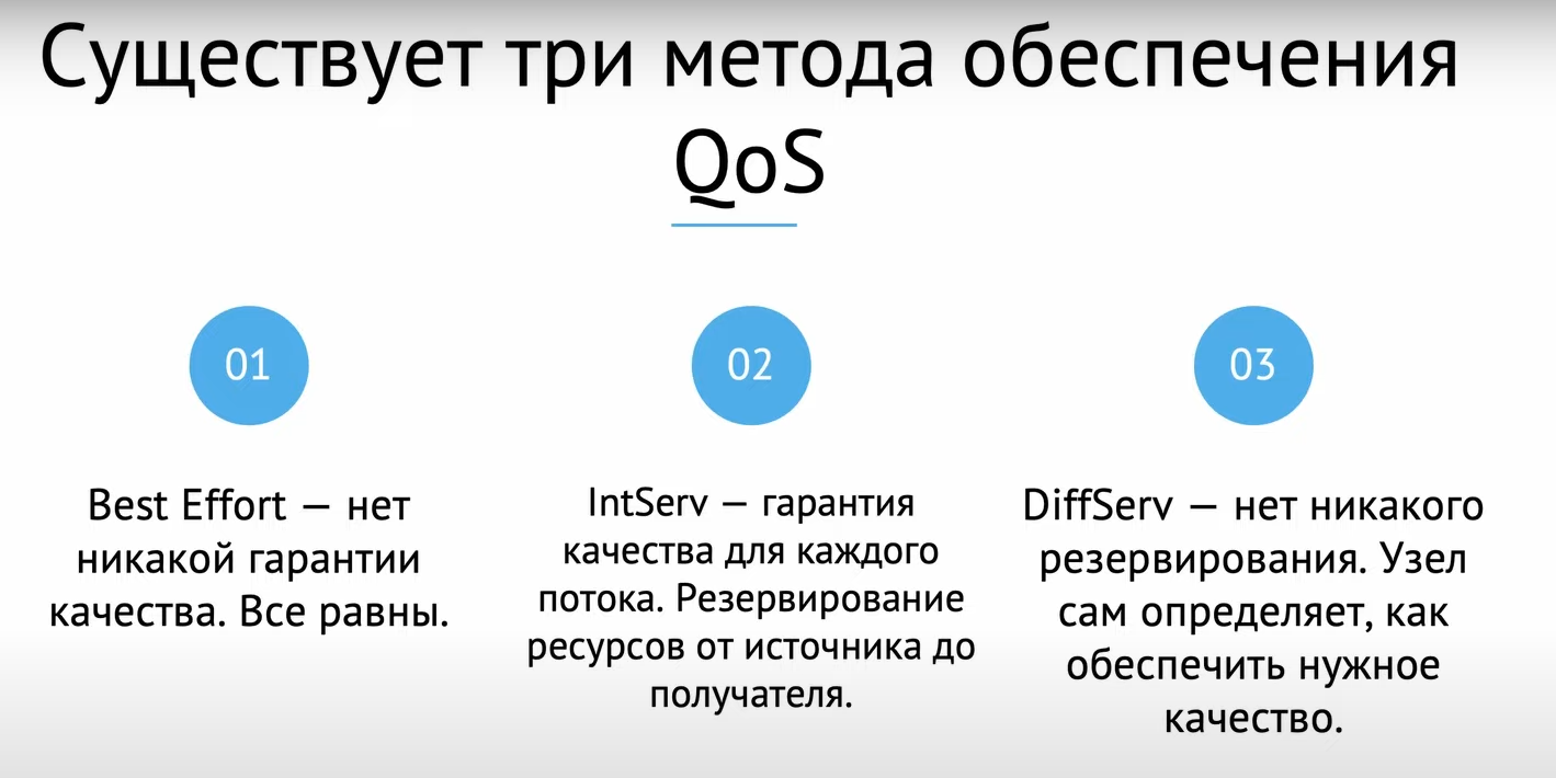 Рисунок 4 - Методы обеспечения QoS